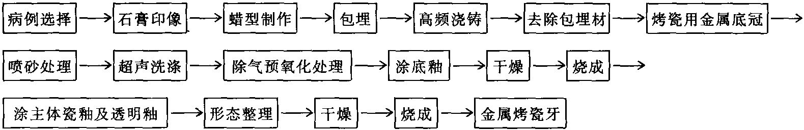 第五節(jié) 醫(yī)用搪瓷類制品